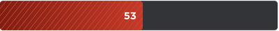 ping pong paddle control rating of 53